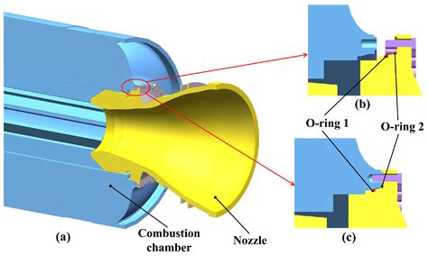 SRB Nozzle Design